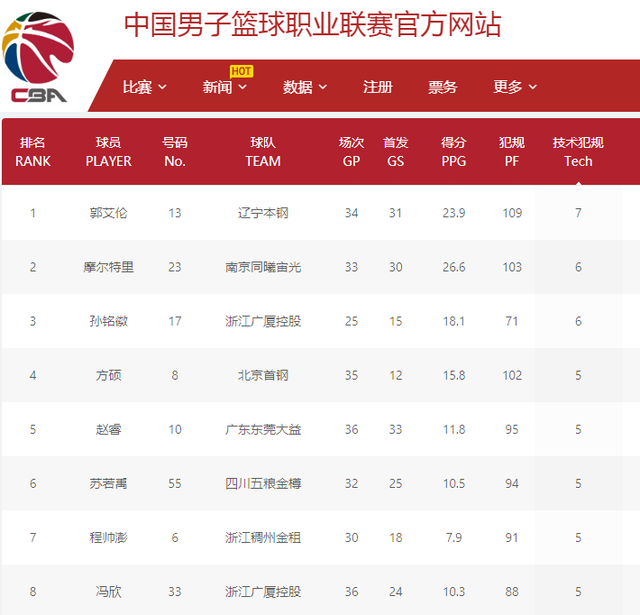 们更加期待