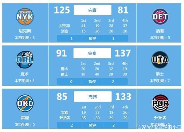 尤其是对于